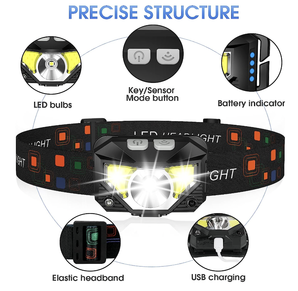 Headlamp Reviews Battery