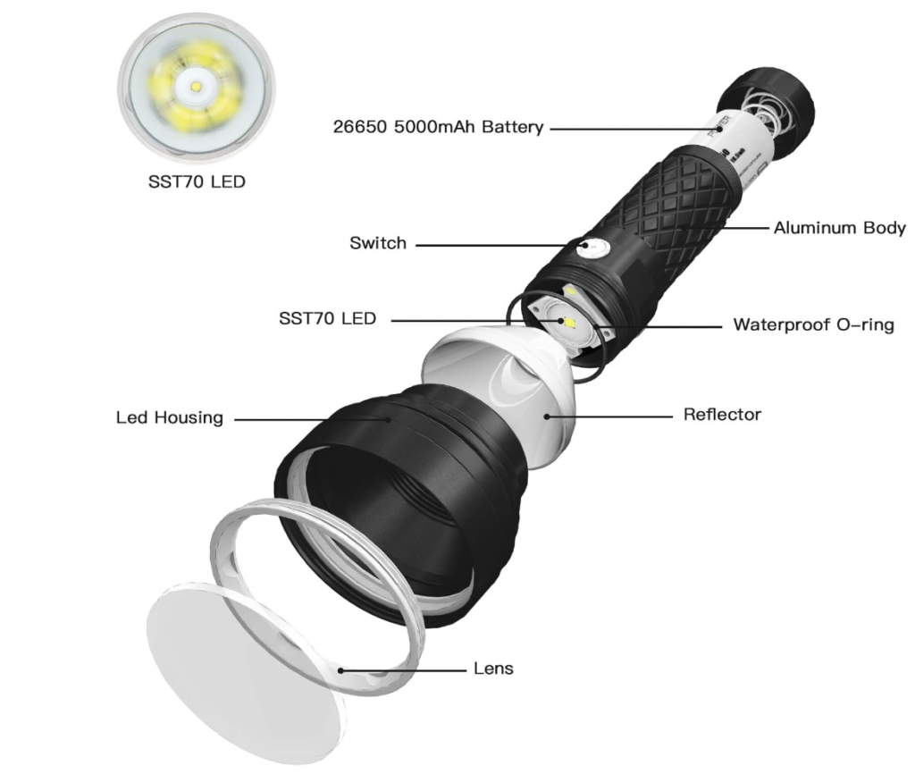 ThruNite Flashlight Reviews Beam Strength